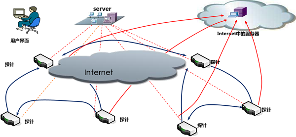 ϵͳ����ԭ��