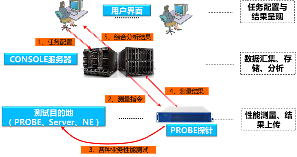 5657����˹����