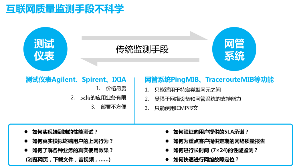 ���л������������ϵͳ�����ƣ�